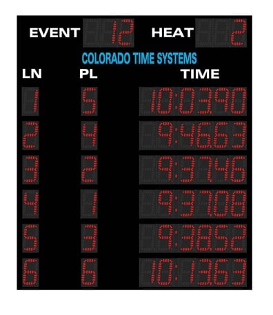 Colorado Time Otter Swim Scoreboard - Six-Lane Lane