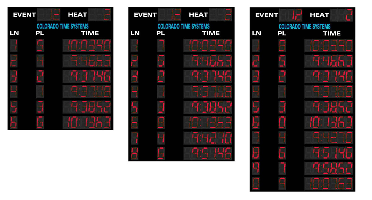 Colorado Time Otter Swim Scoreboard - Four-Lane Lane